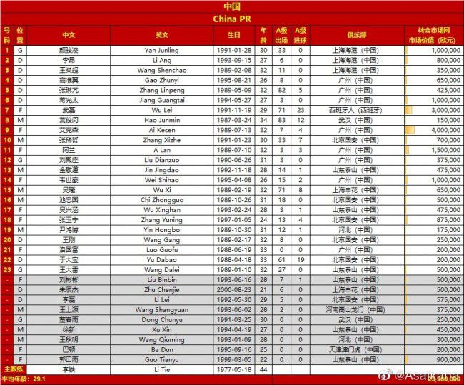 来自瑞士的博特利身高到达了184cm，是一位中锋球员。